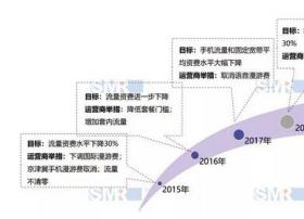 流量漫游费取消后 运营商将面临全新挑战