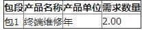 2018-2020年ONU（含智能网关）、机顶盒翻新维修比选公告