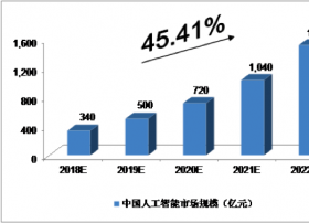 AI产业生态逐步成型，场景应用将集中爆发