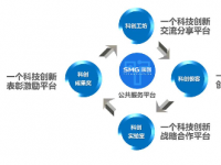 SMG汪建强：媒体深度融合的三大技术难题