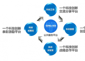 SMG汪建强：媒体深度融合的三大技术难题