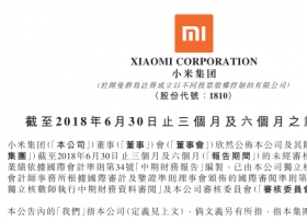 小米上半年总营收795亿元 同比增长75.4%