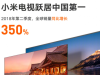 小米IPO首份财报出炉:小米电视2018Q2晋升中国第一大电视品牌