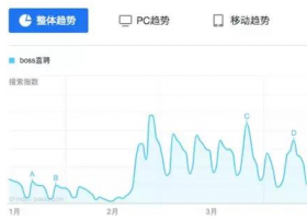 电视广告正向影响数字营销KPI 汽车品牌提升电视广告投入