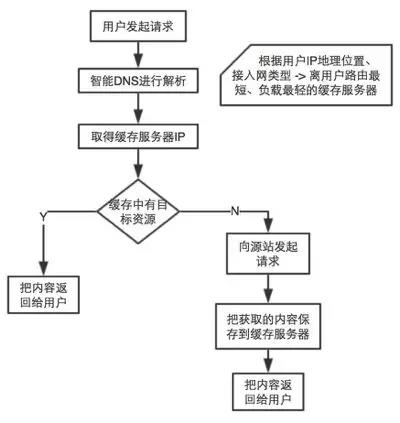 区块链路由+<font color=red>CDN</font>，颠覆行业的高速发展模式