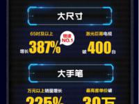 家庭巨幕时代来临 你会换掉家中的旧彩电吗？
