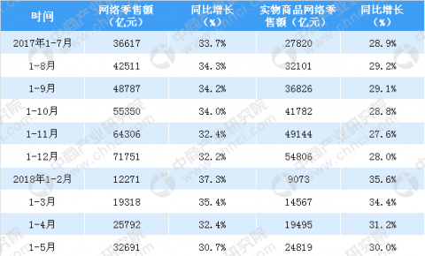 7月各品牌智能电视网络零售情况分析：海信网络零售额占比最大