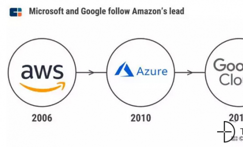 多云战略下的变数，全面解析亚马逊微软谷歌的云战争