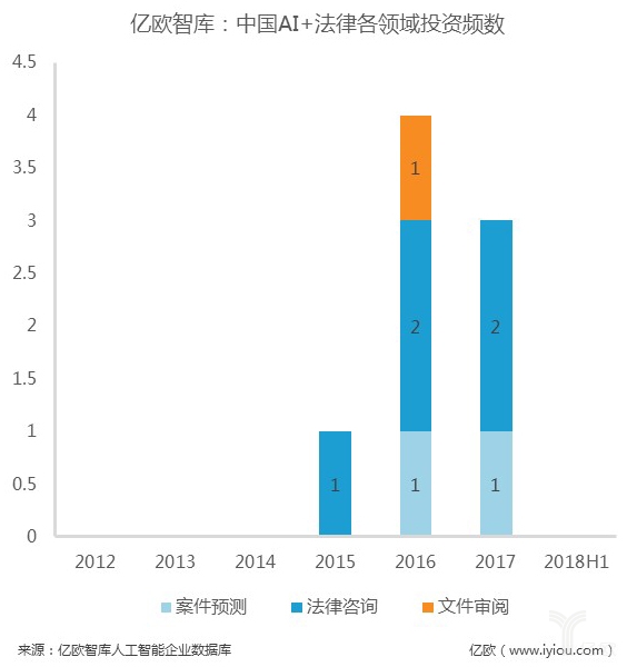 数据解读：资本追逐的14个人工智能细分领域