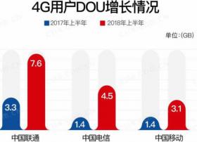 从流量向内容经营转型，视频是过不去的坎儿