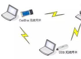 目前几种无线局域网的组网方案