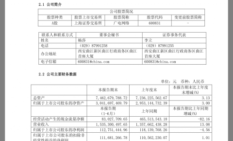 陕西广电网络传媒（集团）股份有限公司2018年半年度报告摘要