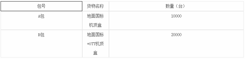 《中国地面数字电视传输标准及地面数字电视传输标准+<font color=red>OTT</font>机顶盒》招标采购招标公告