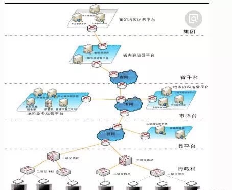 为什么运营商iptv盒子一点不卡，市场上网络盒子却卡得很？