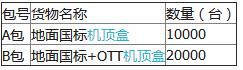 《中国地面数字电视传输标准及地面数字电视传输标准+OTT<font color=red>机顶盒</font>》招标采购招标公告