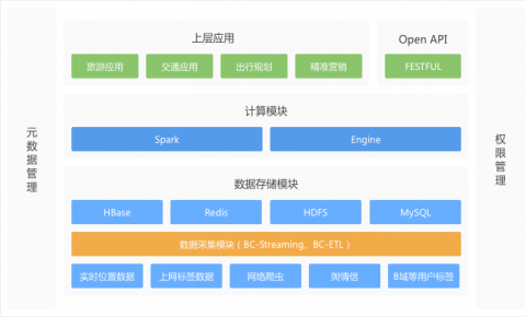 智慧城市——电信运营商的兴奋与焦虑