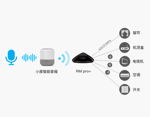 “懒癌患者”的福音来了 DuerOS助其轻松享受家居生活