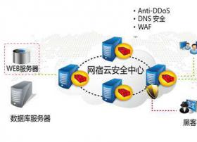 网宿科技副总裁李东：云安全将成为云时代企业安全的刚需配置