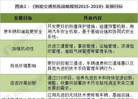 2018年全球智能交通行业分析 呈现五大特征