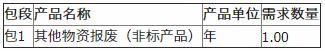 蚌埠移动2018年第一批光猫机顶盒等终端报废产品处置项目询价公告