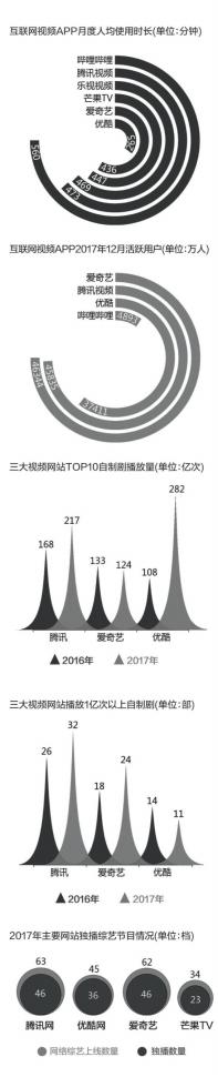 视频平台运营吸金秘籍：用户、原创、资本都得拼