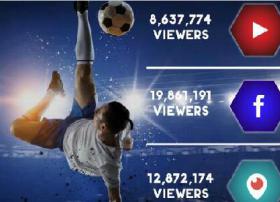 世界杯期间有超过40K的非法盗取链接