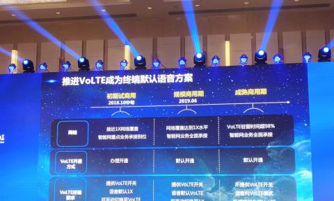 中国电信公布VoLTE最新进展：明年中旬将进行规模商用