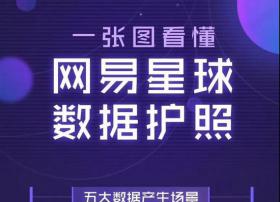 网易星球正式对外宣布进行公测