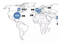 教育部正式设立虚拟现实应用技术专业，虚拟现实教育走上正道 