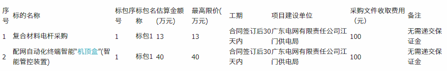 江门供电局机顶盒(智能管控装置)专项询价项目采购公告