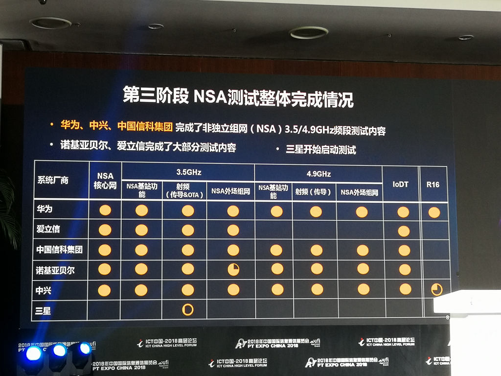 中国5G技术研发试验第三阶段测试结果出炉：华为继续领跑！