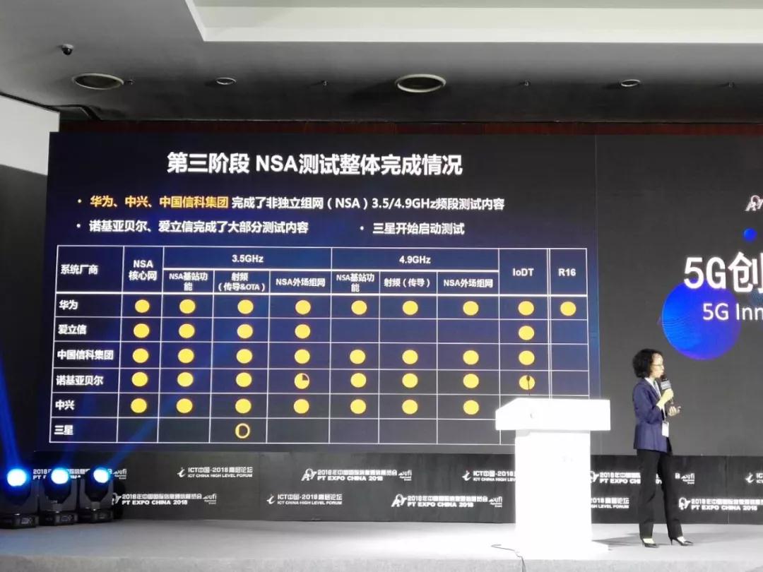 中国5G技术研发试验第三阶段测试结果公布