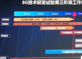 5G第三阶段测试结果新鲜出炉，预示我国5G已迈出“成人”前的关键一步