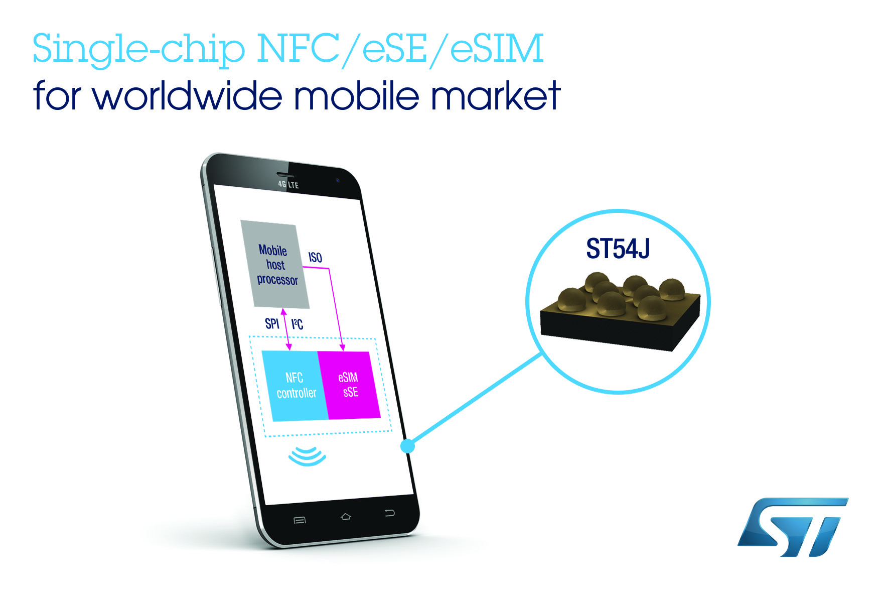 意法半导体推出整合NFC控制器、安全单元和eSIM的高集成度移动安全芯片