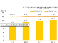 CDN年度关键字：QUIC变革互联网传输！