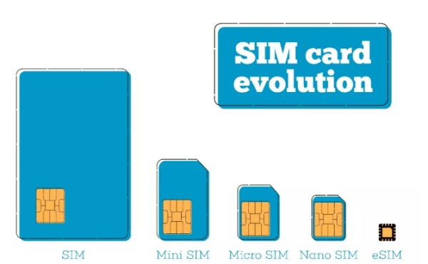 eSIM供应商Truphone先后共获得5400万英镑投资