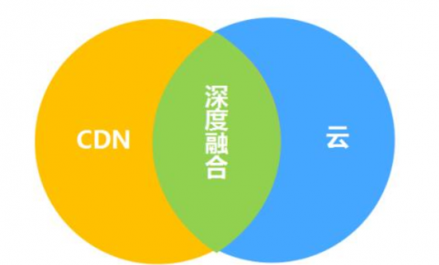 2018亚太<font color=red>CDN</font>年会关键字之一：融合<font color=red>CDN</font>(上)