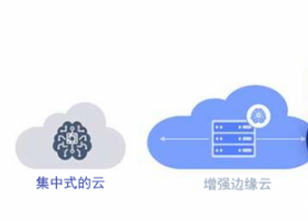 无线边缘变革实现5G的全部潜能