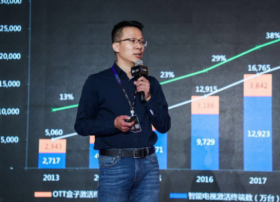 雷鸟科技副总裁王凌晨出席2018UBDC 谈数据智能驱动下的大屏运营实践