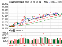 中移动首三季度营收5677亿元  净利950亿元同比增3.1%