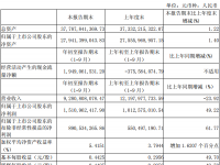 东方明珠、江苏有线、吉视传媒等六家公司发布第三季度报告