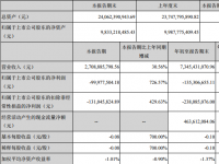 电广传媒2018Q3财报: 营业收入73.5亿元