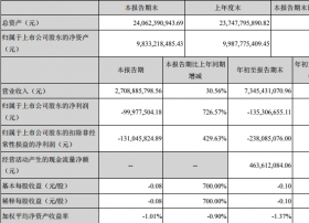 电广传媒2018Q3财报: 营业收入73.5亿元