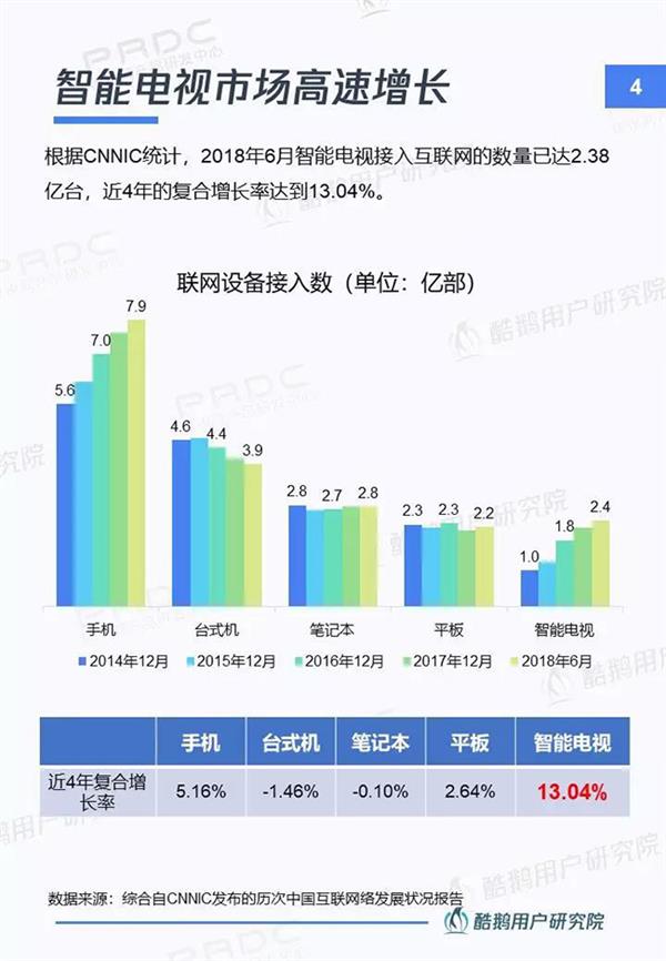 当贝市场&腾讯酷鹅｜新入口新红利新机遇：智能电视用户洞察报告