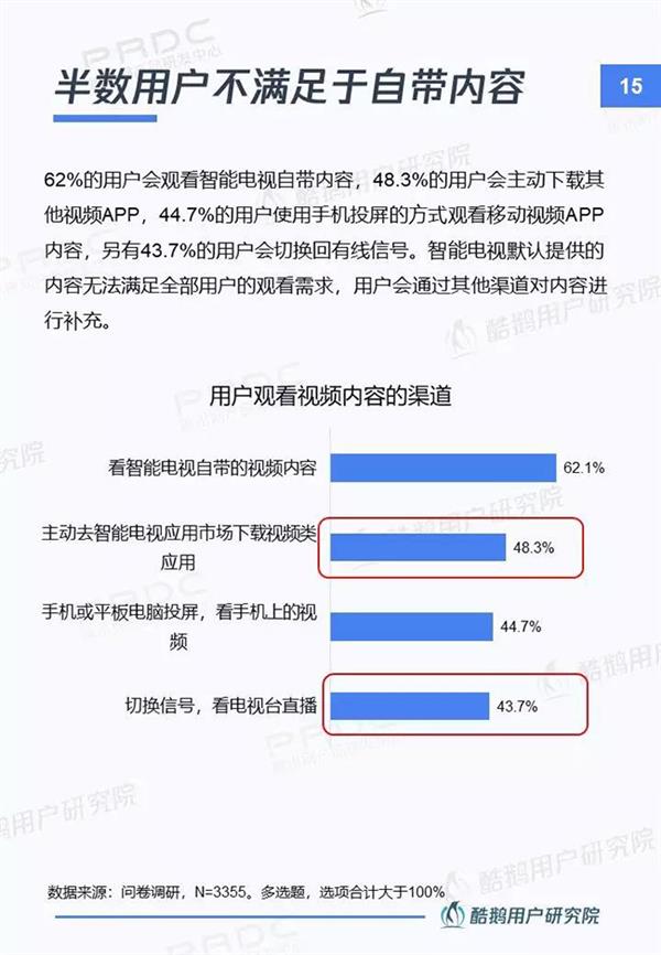 当贝市场&腾讯酷鹅｜新入口新红利新机遇：智能电视用户洞察报告