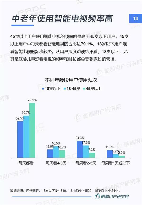 当贝市场&腾讯酷鹅｜新入口新红利新机遇：智能电视用户洞察报告