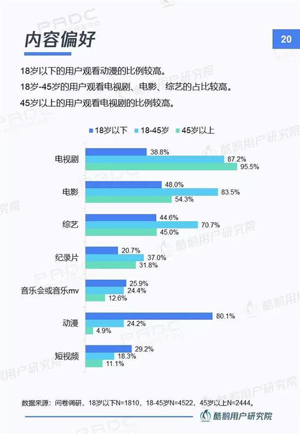 当贝市场&腾讯酷鹅｜新入口新红利新机遇：智能电视用户洞察报告