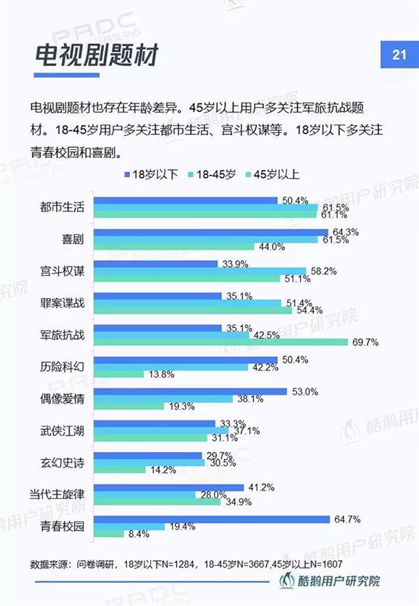 当贝市场&腾讯酷鹅｜新入口新红利新机遇：智能电视用户洞察报告
