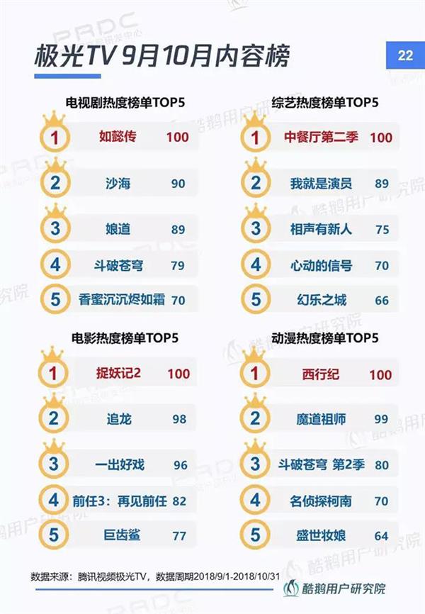 当贝市场&腾讯酷鹅｜新入口新红利新机遇：智能电视用户洞察报告