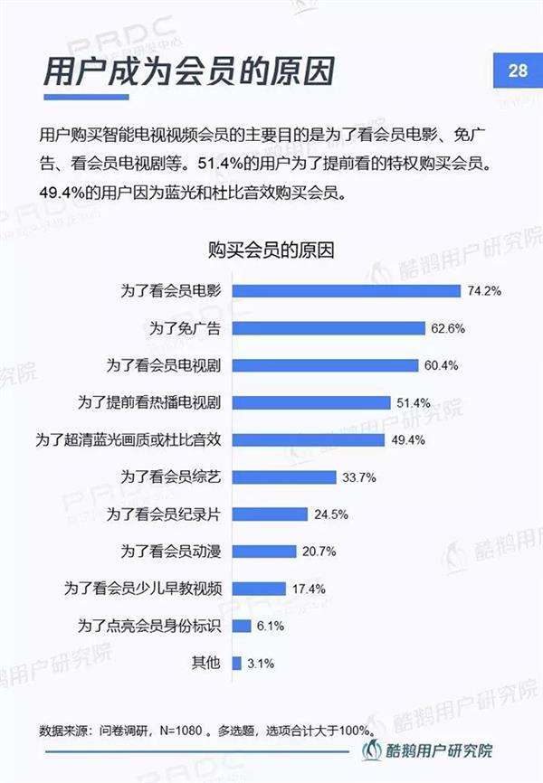 当贝市场&腾讯酷鹅｜新入口新红利新机遇：智能电视用户洞察报告